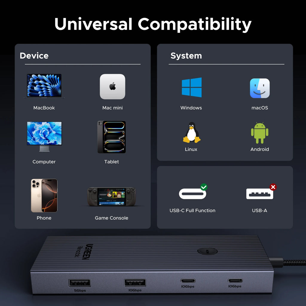 UGREEN 10Gbps USB C HUB Docking Station