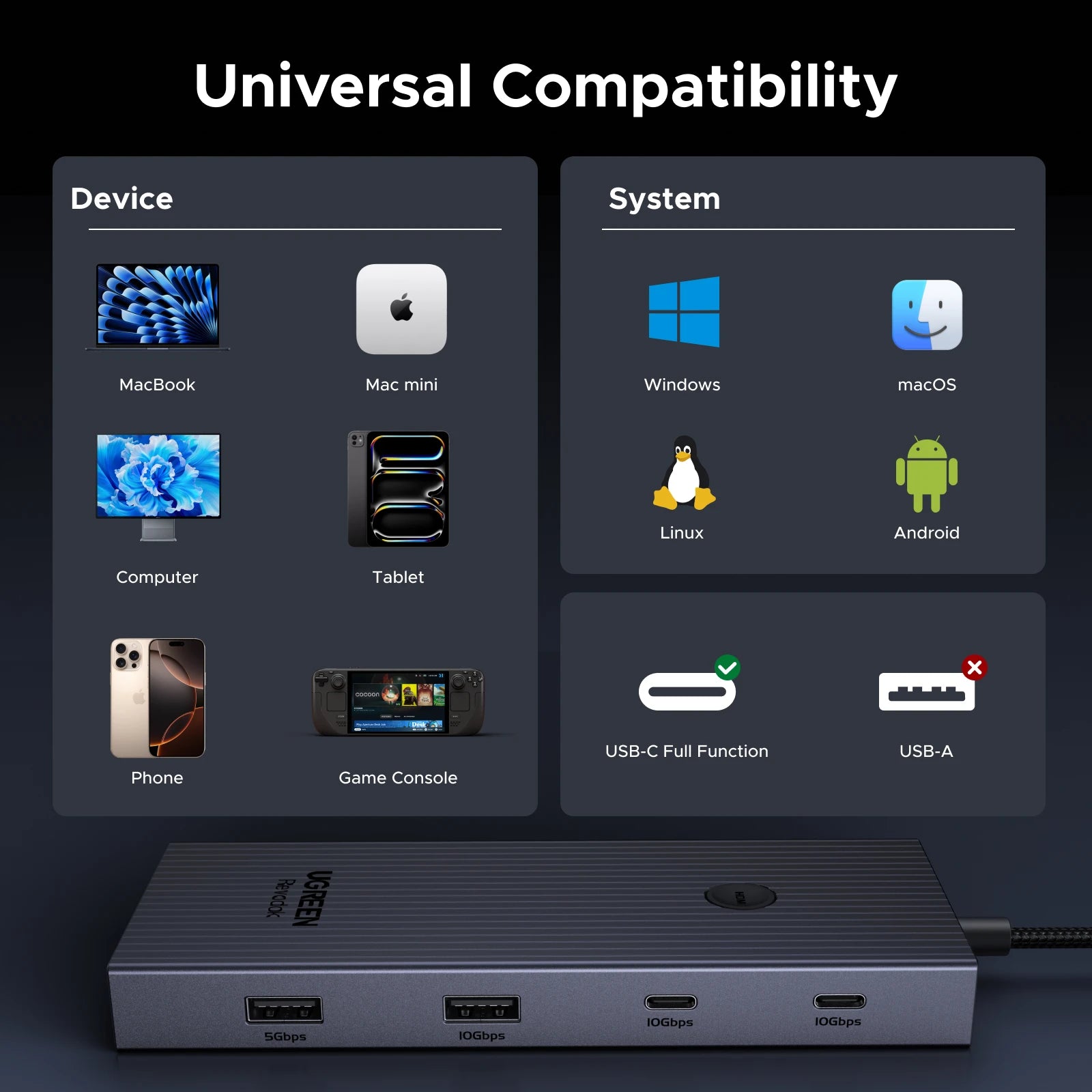 UGREEN 10Gbps USB C HUB Docking Station